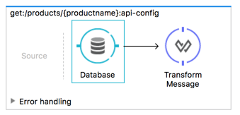 Api Config