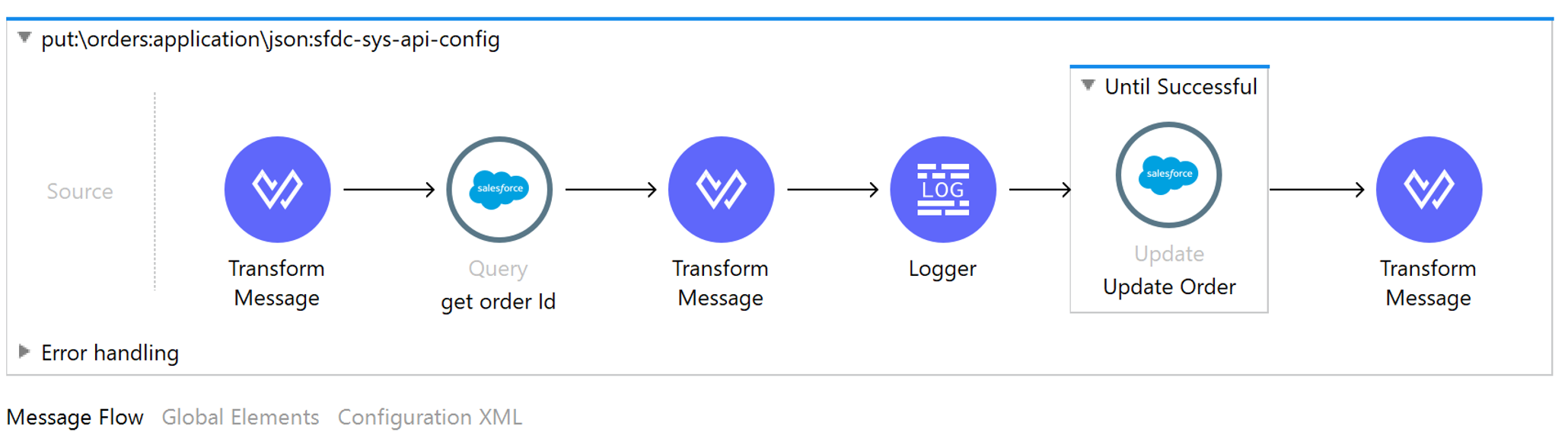 As400 SFDC status update