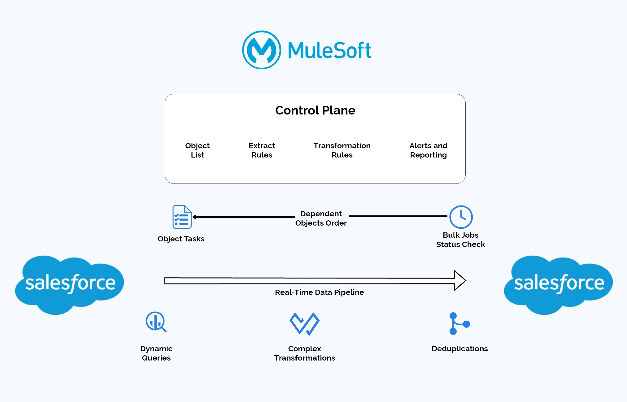 Salesforce Data Migration graphic