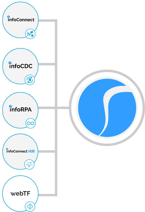 infoConnect-Page-logos